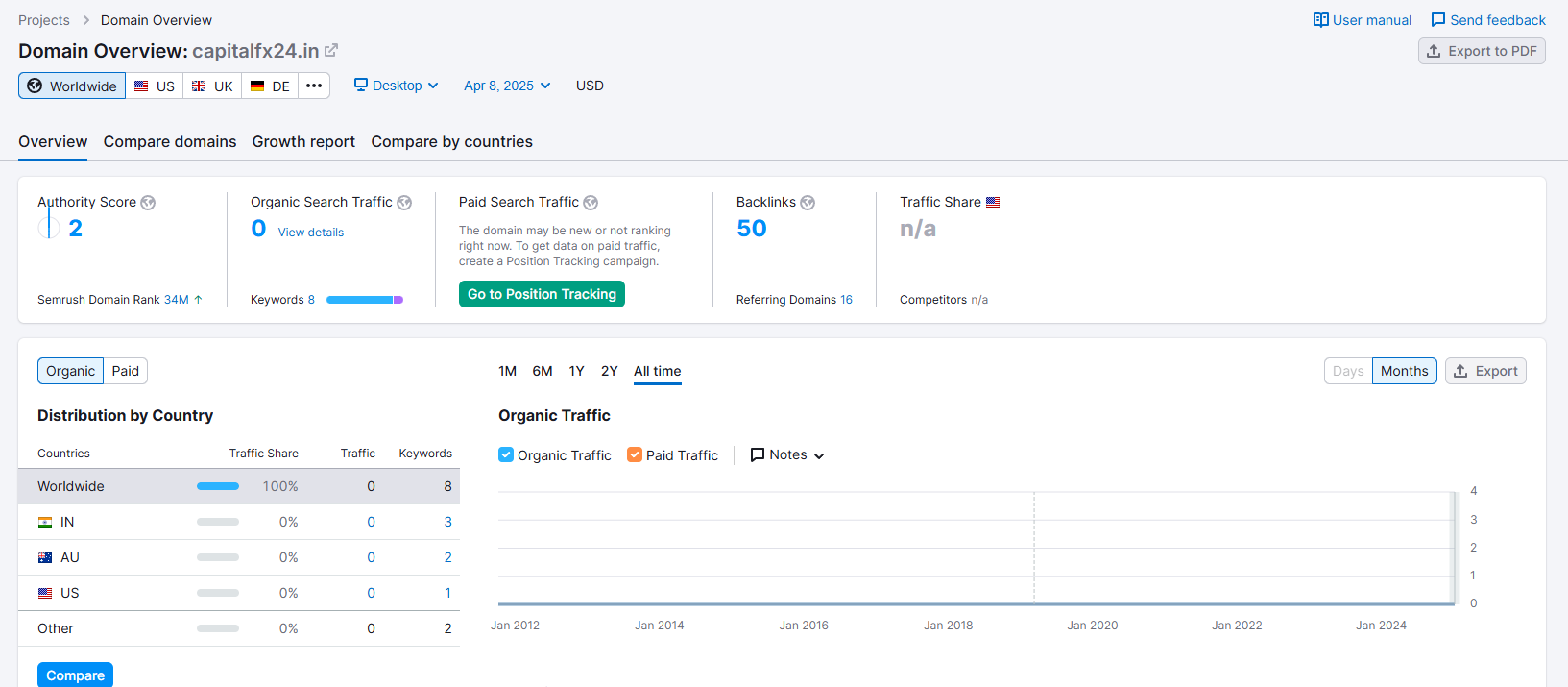semrush