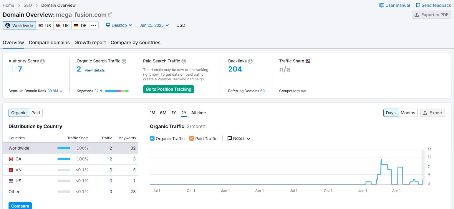 Website Traffic