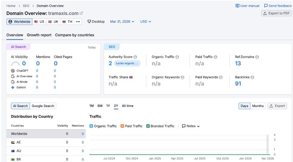 semrush