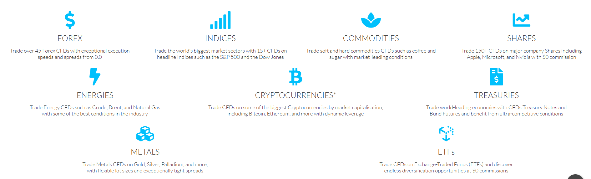 Transaction Type Information