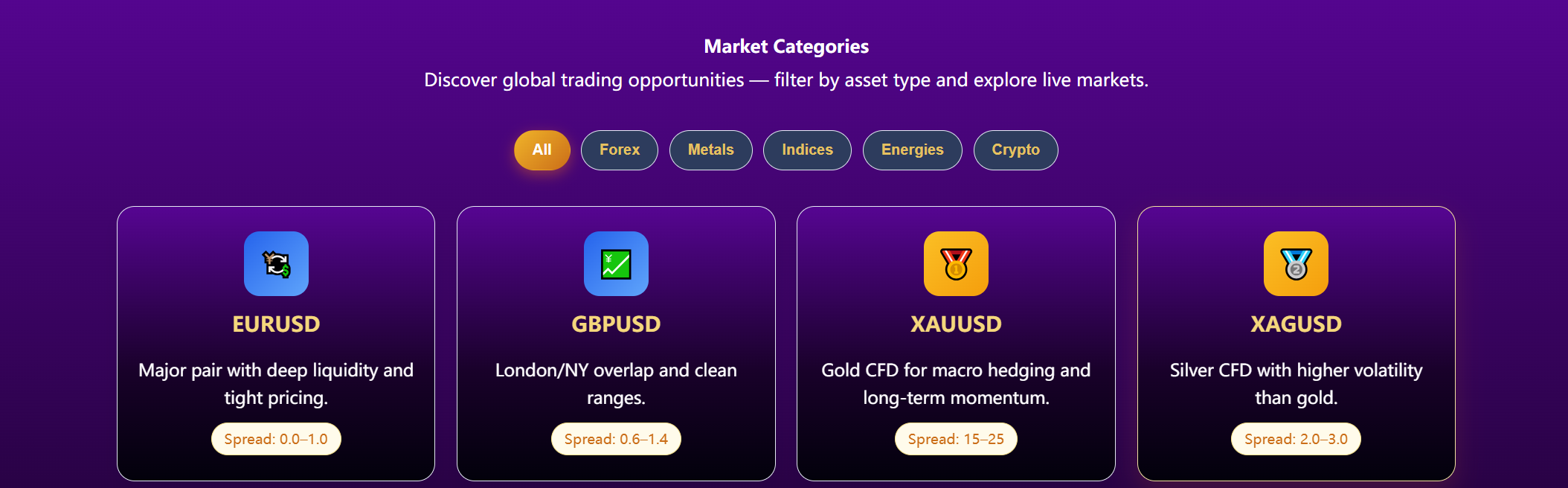 Trading Product Information