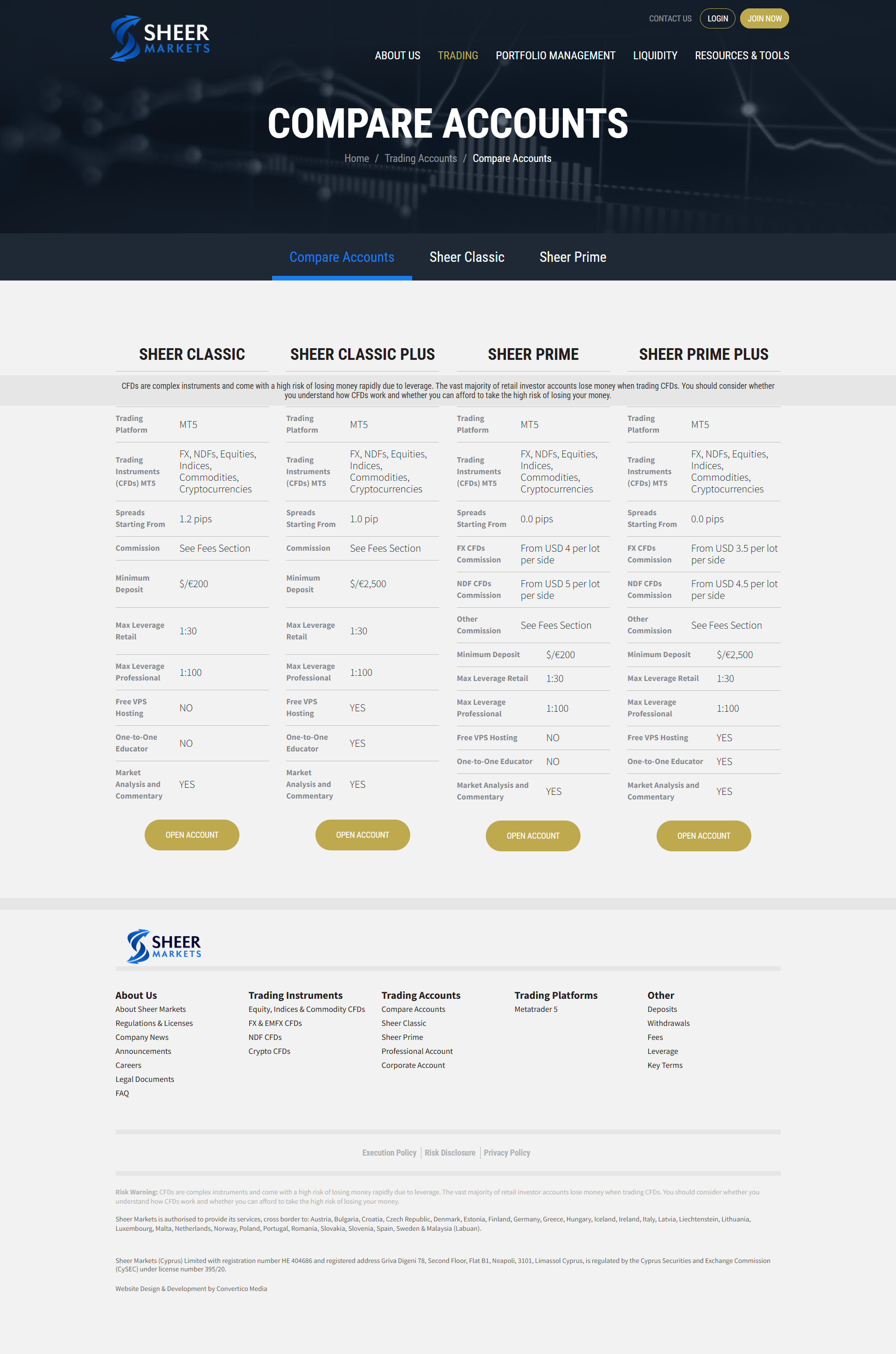 Sheer Markets Official Website