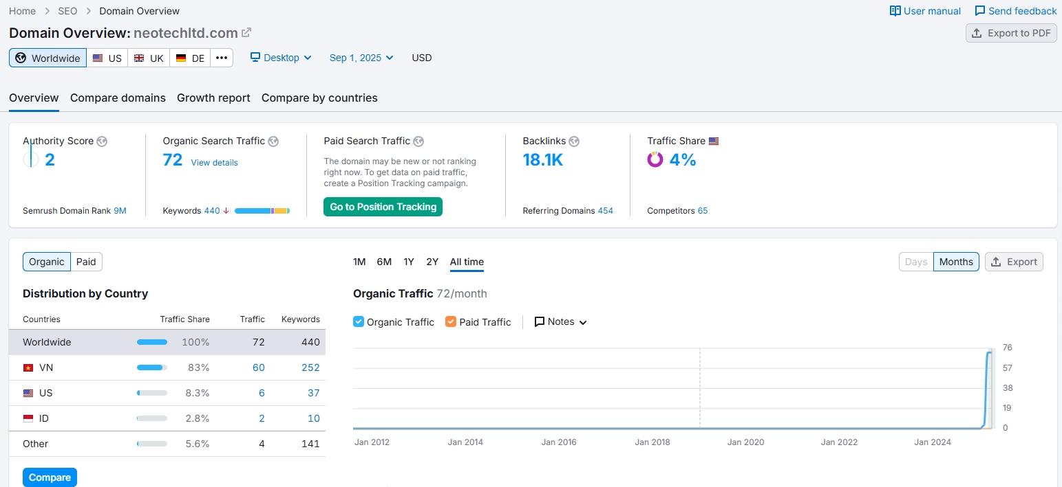 Website Traffic