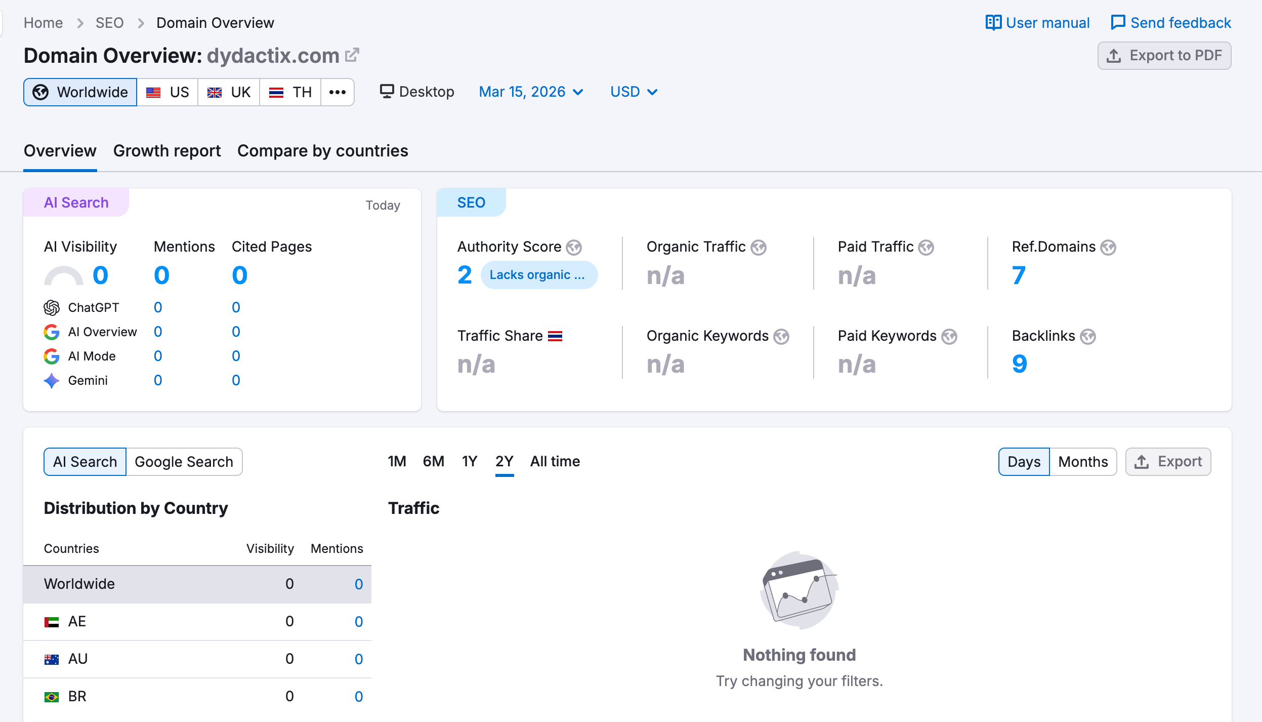 Semrush