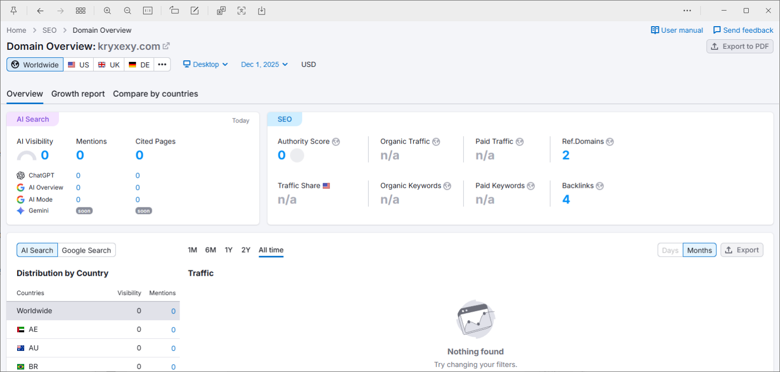 semrush