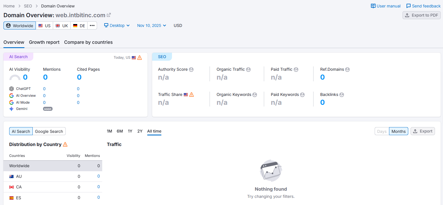 semrush