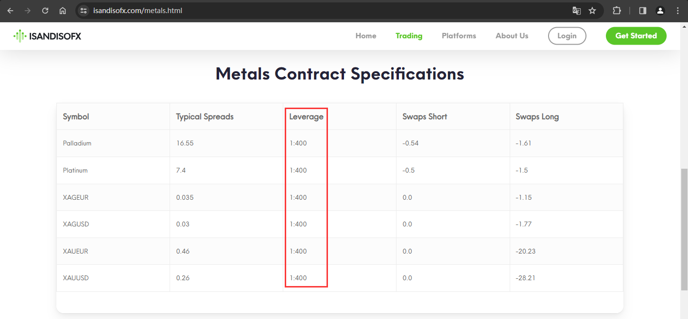 Margin ratio information displayed on the official website