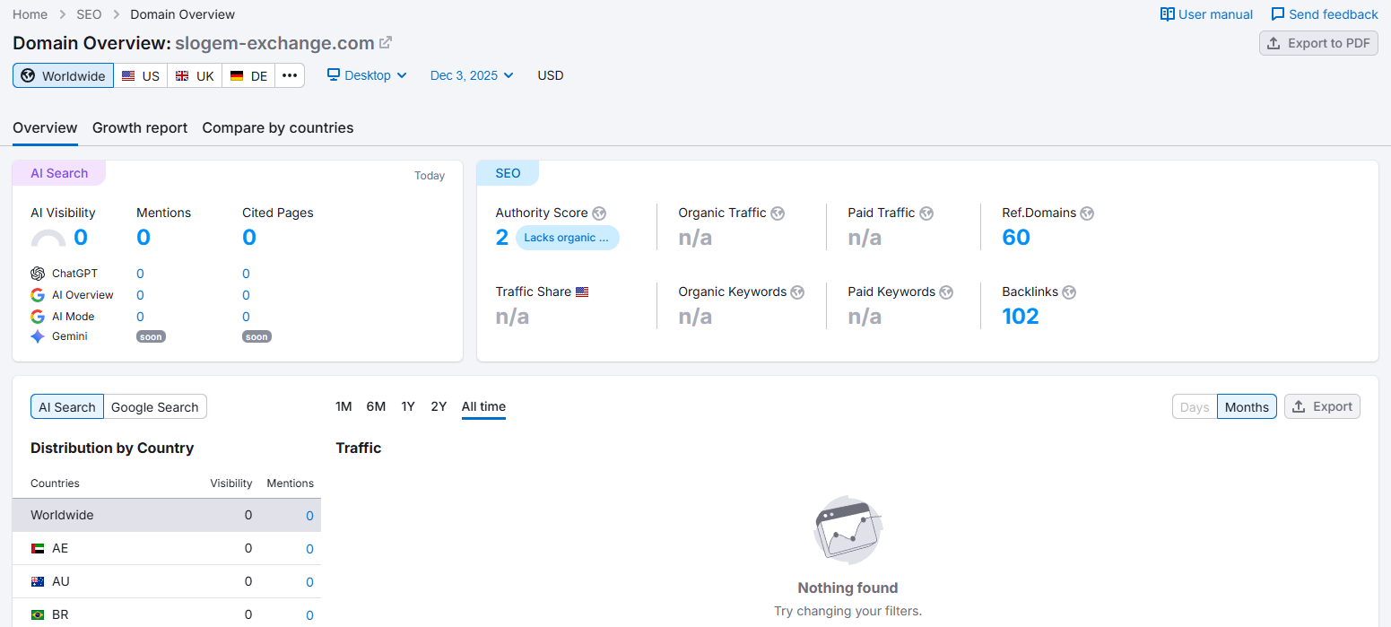 semrush2
