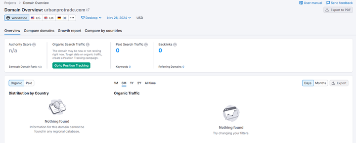urbanprotrade semrush