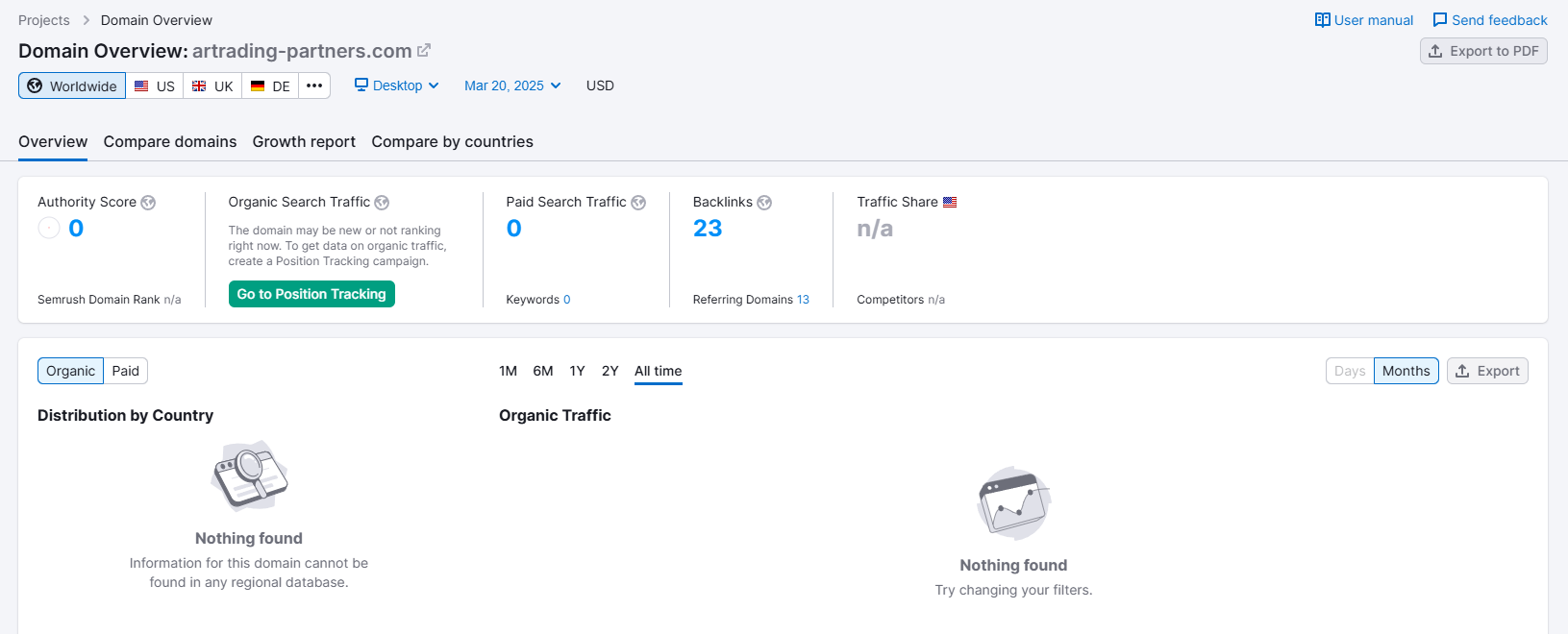 semrush