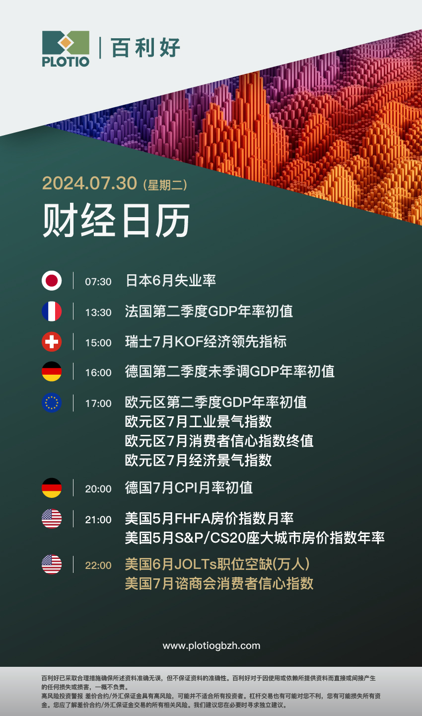 【早盘】三大央行联袂议息 市场短期或陷震荡