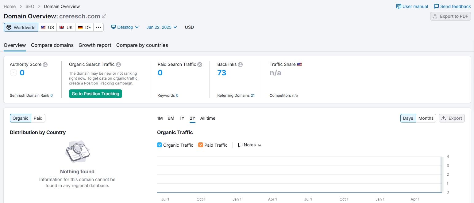 Website Traffic