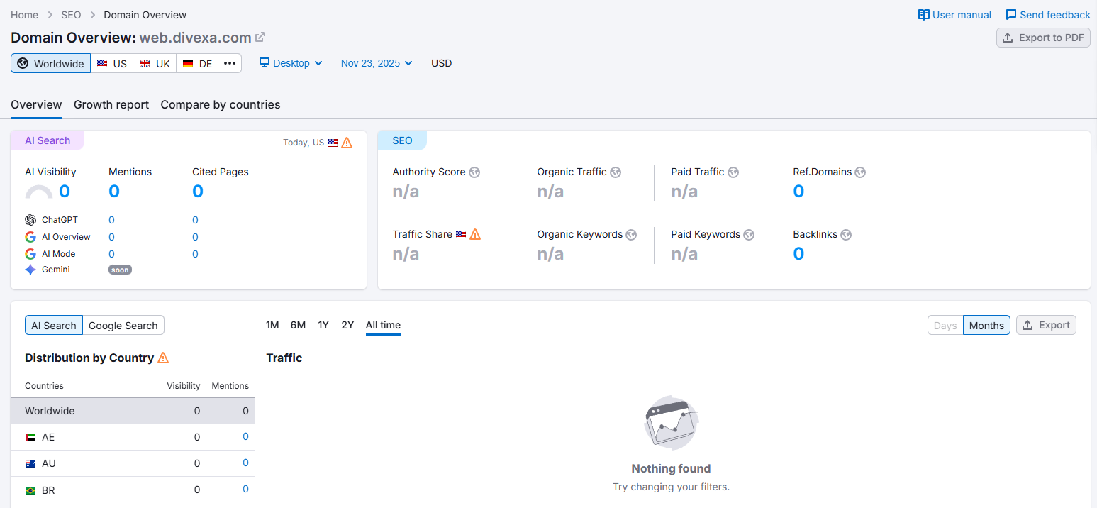semrush