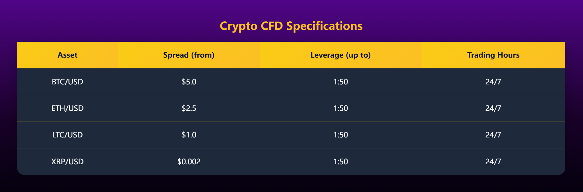 Cryptocurrency account information