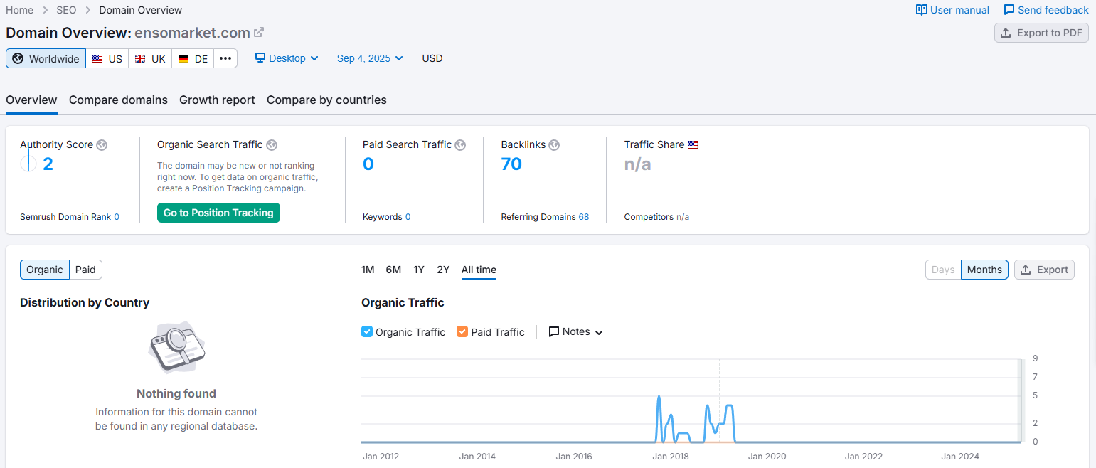Website traffic