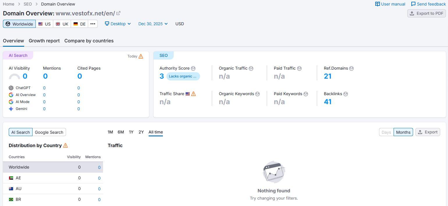 Semrush