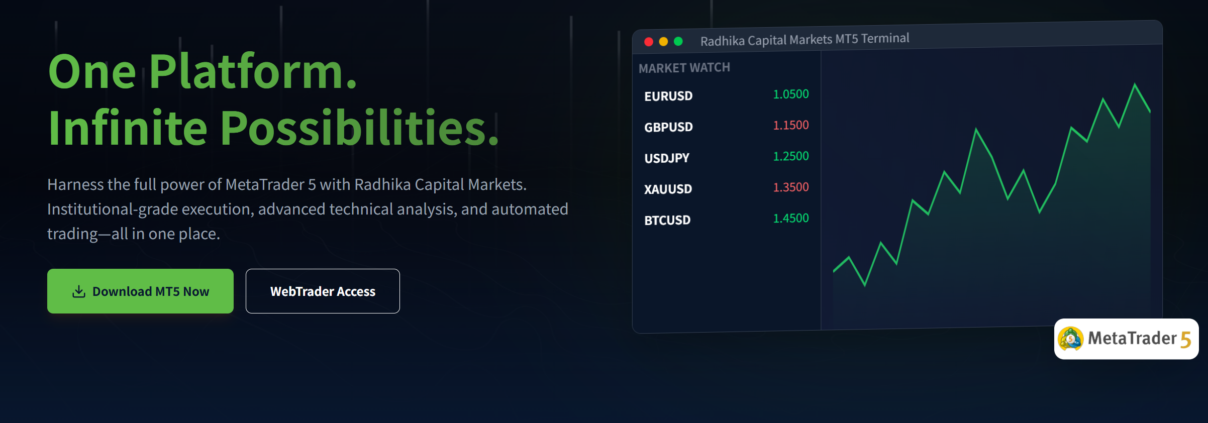 Trading Platform Information