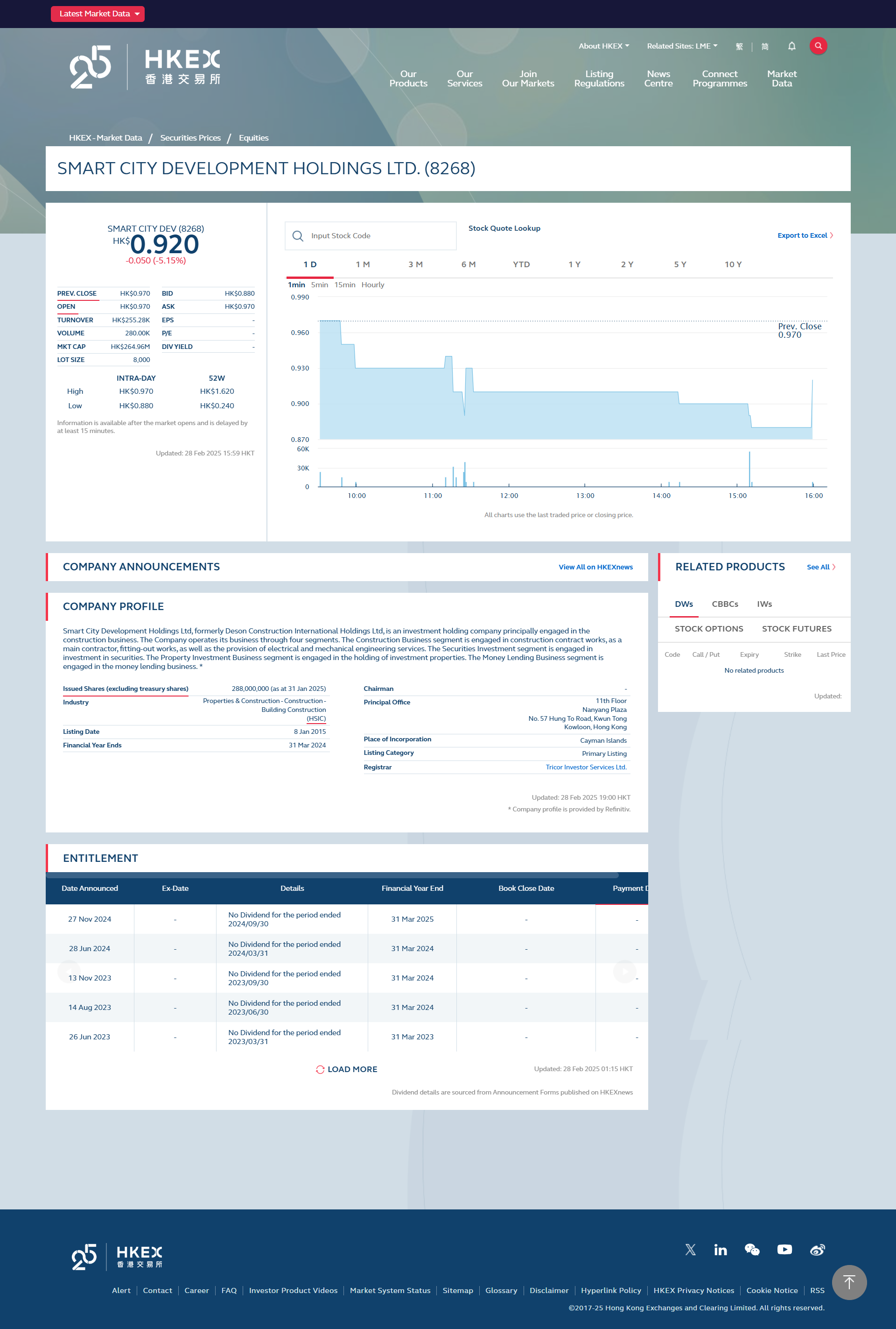 Hong Kong Exchanges and Clearing Limited