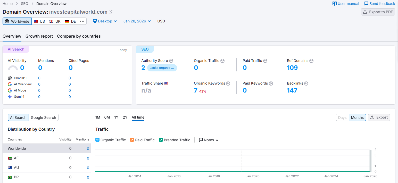 semrush