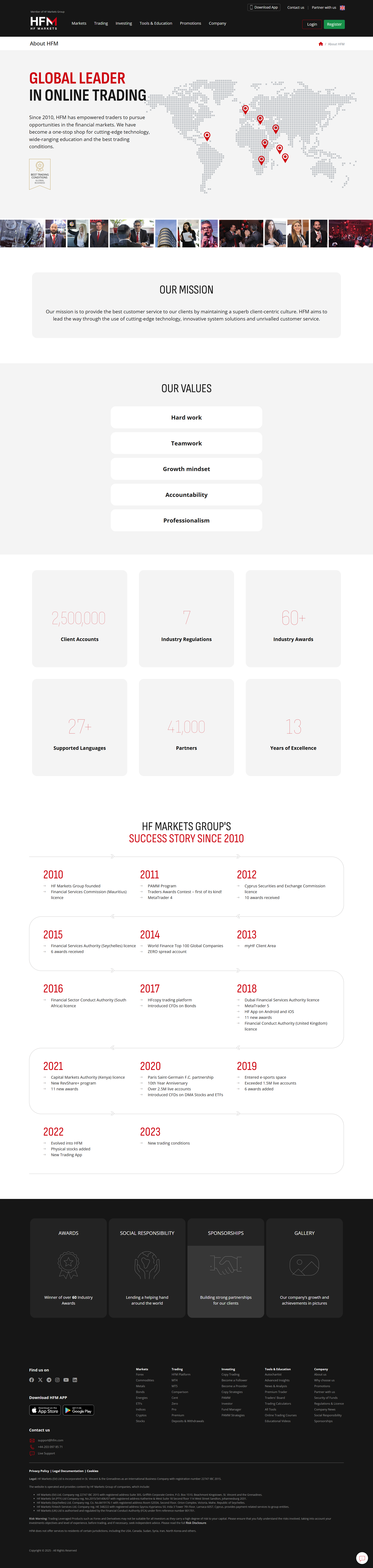 HFM Official Website