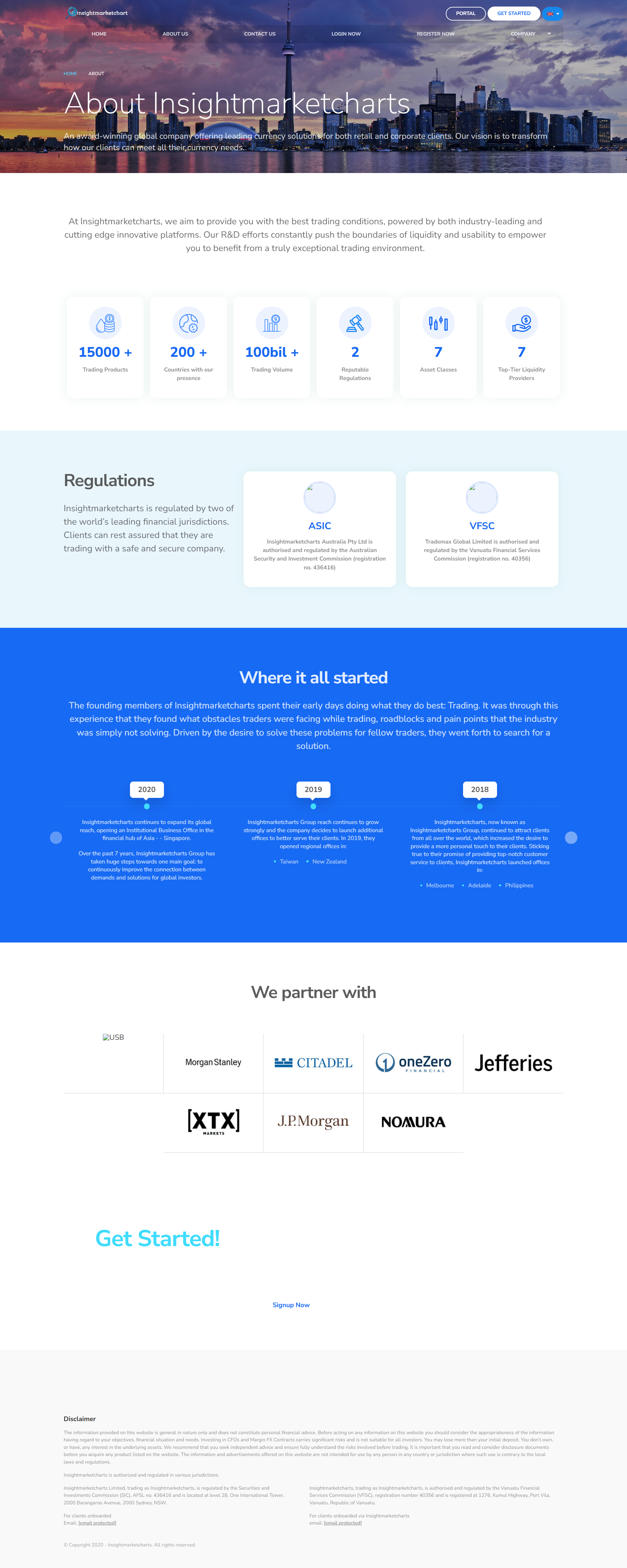 Insightmarketcharts Official Website