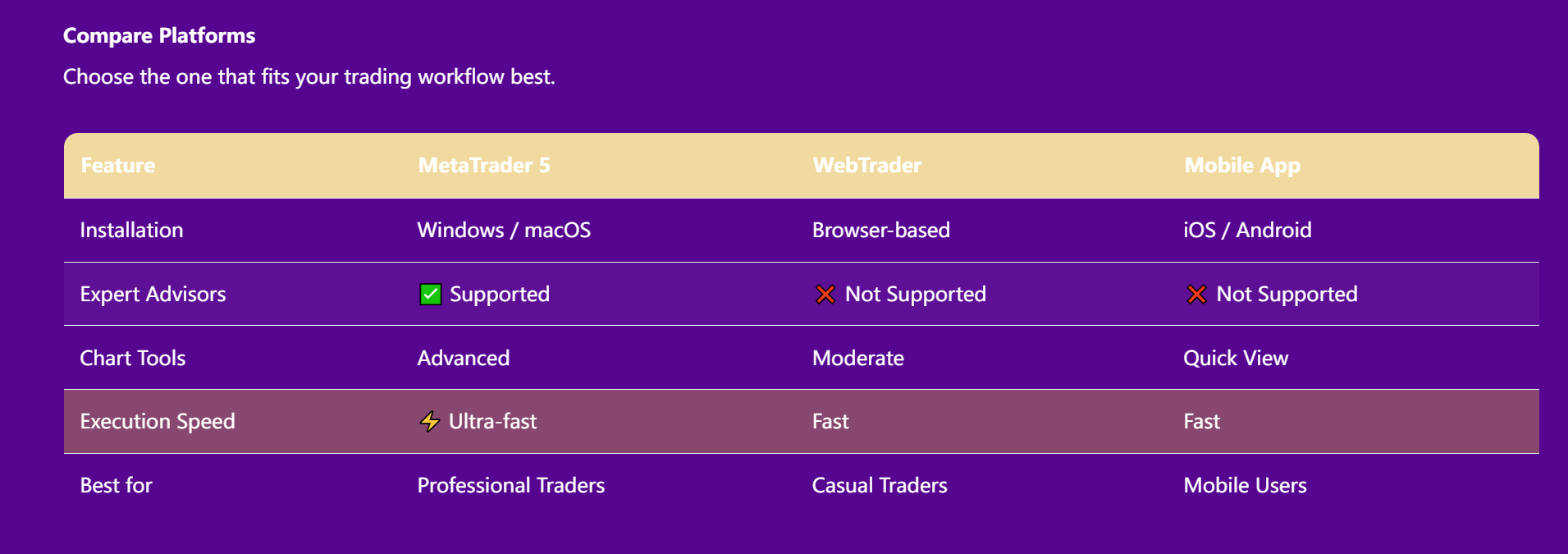 Trading Platform Information