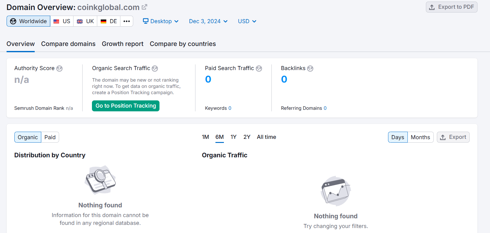 coinkglobal.com semrush