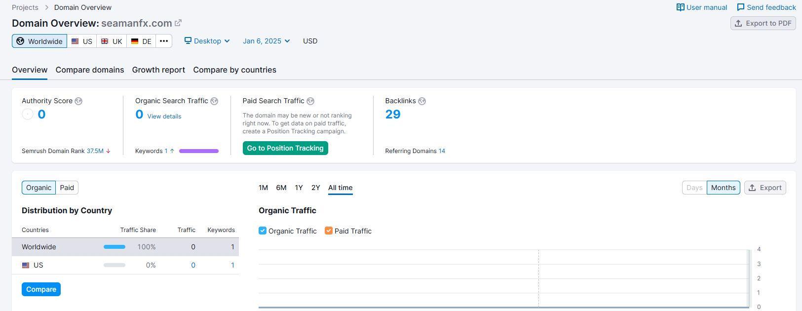 Semrush