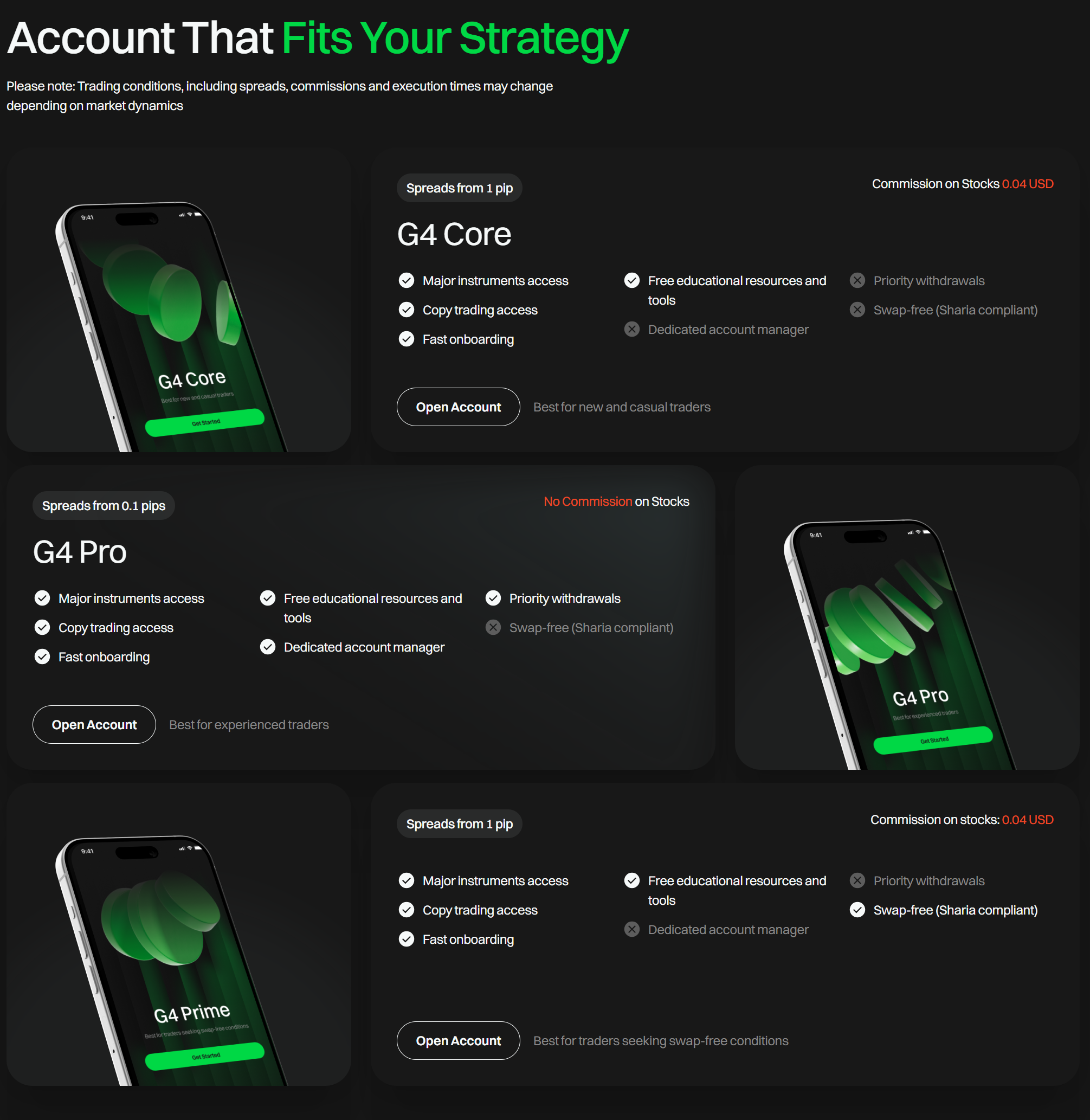 Account Type Information