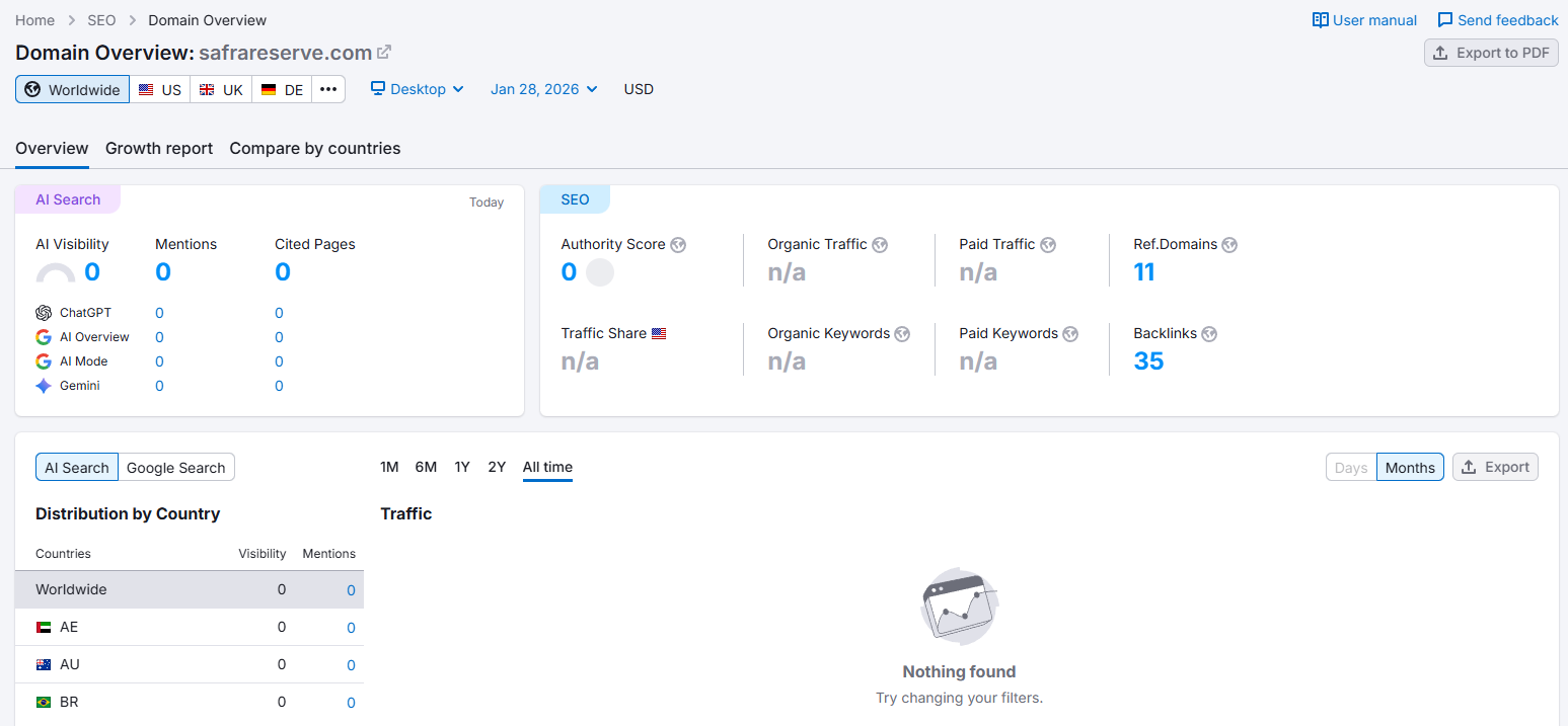 semrush