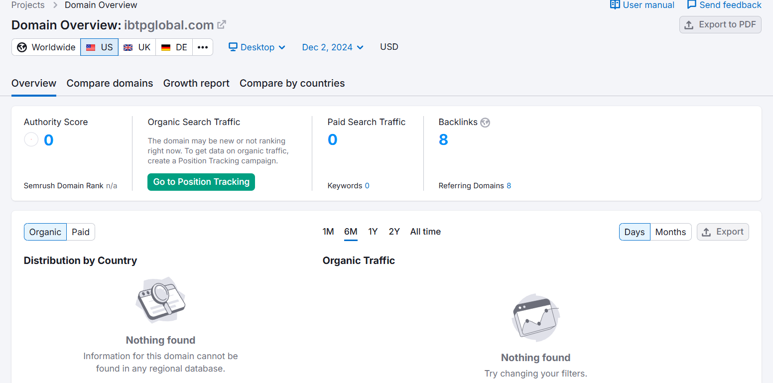 ibtpglobal.com semrush
