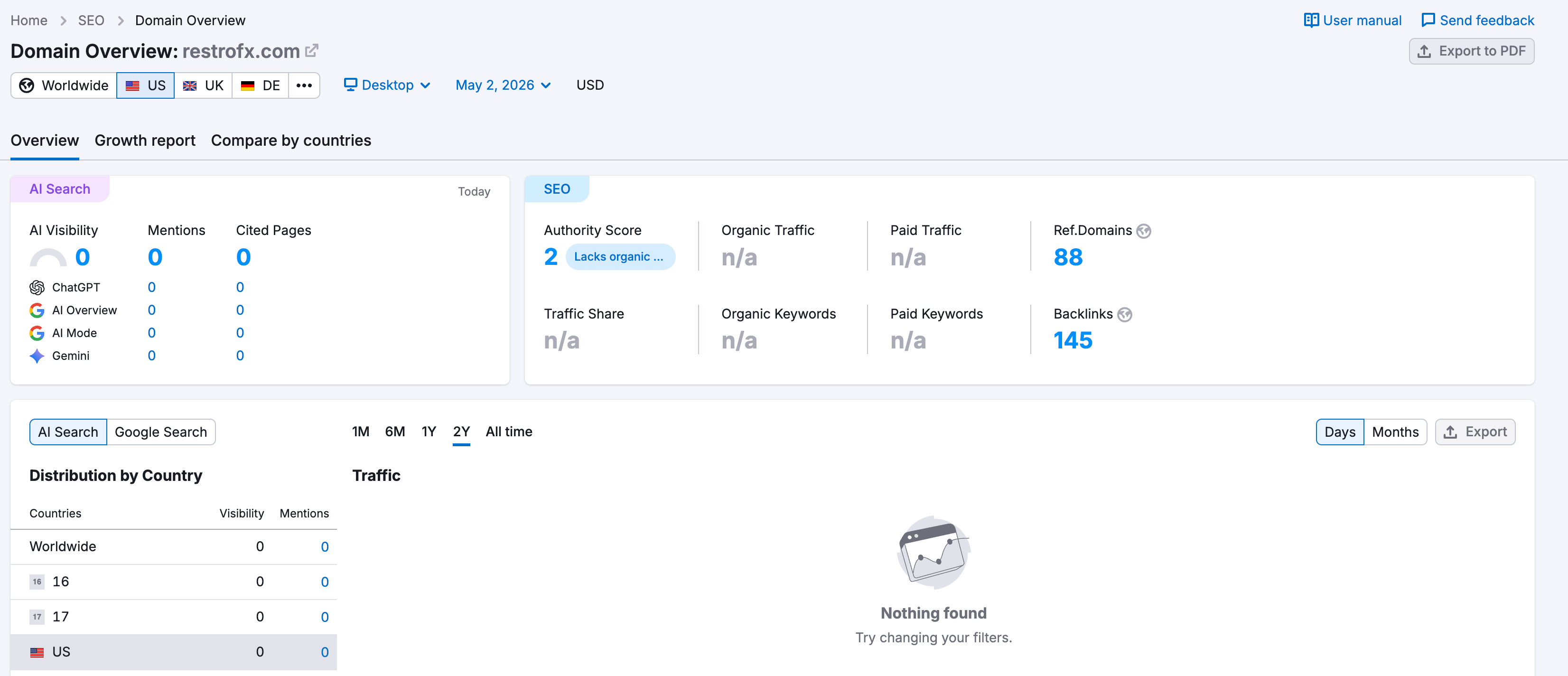 SEMrush website traffic analysis