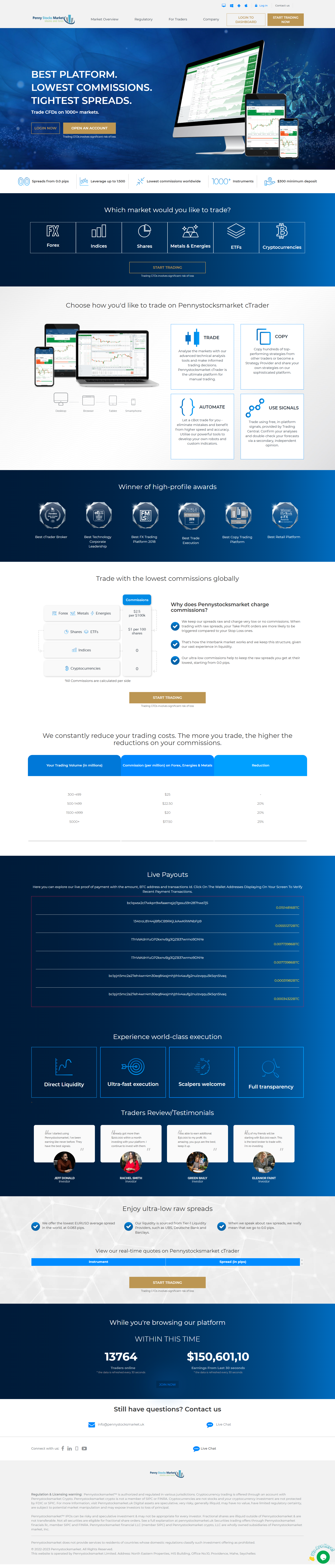 Pennystocksmarket Official Website