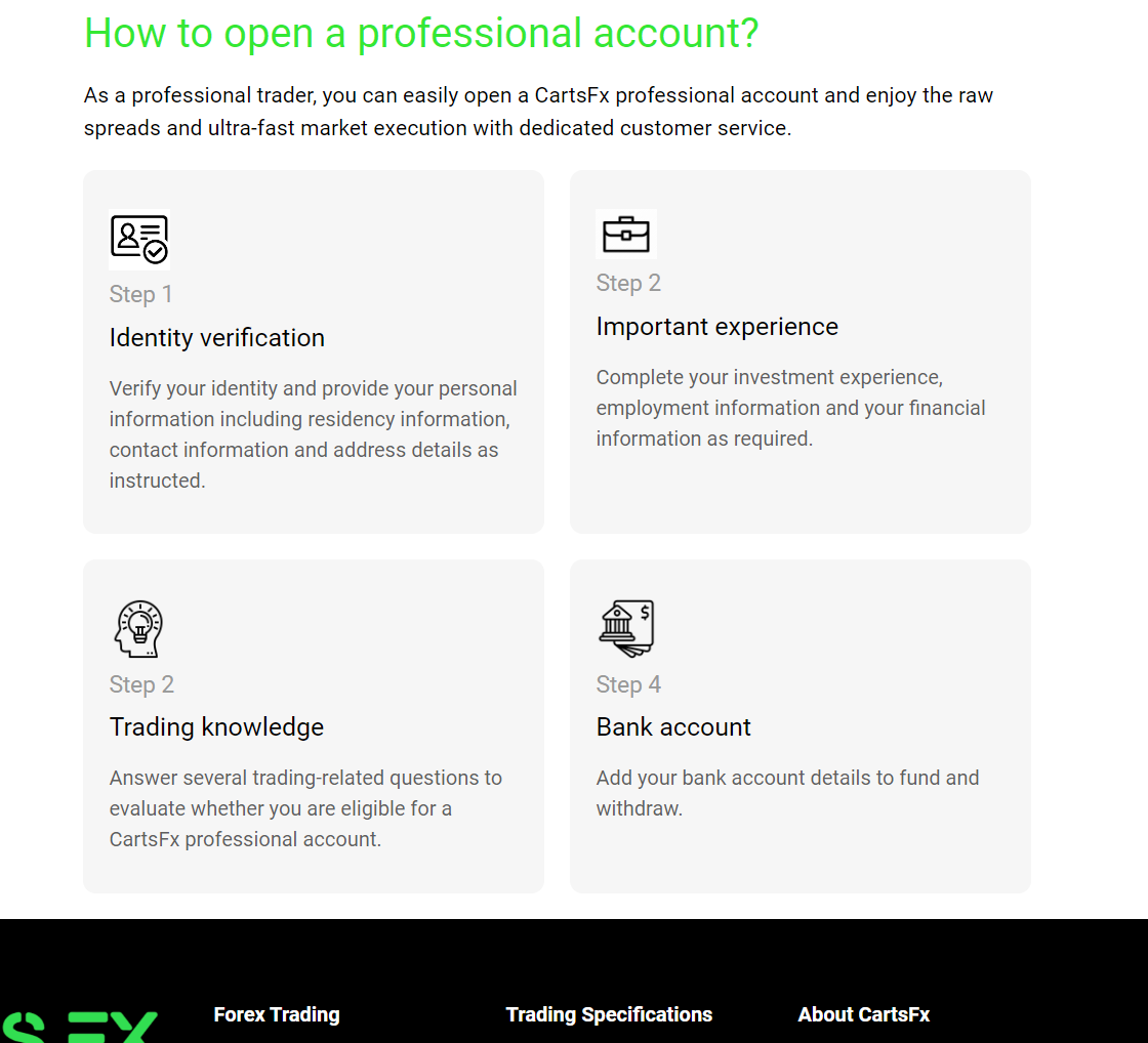 Account Opening Process