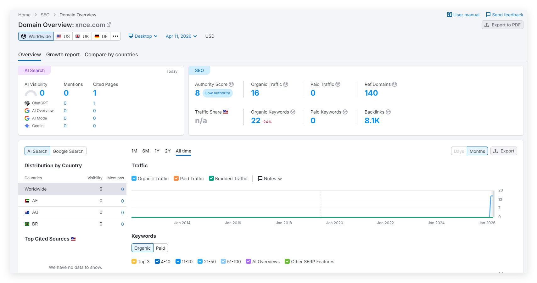 semrush