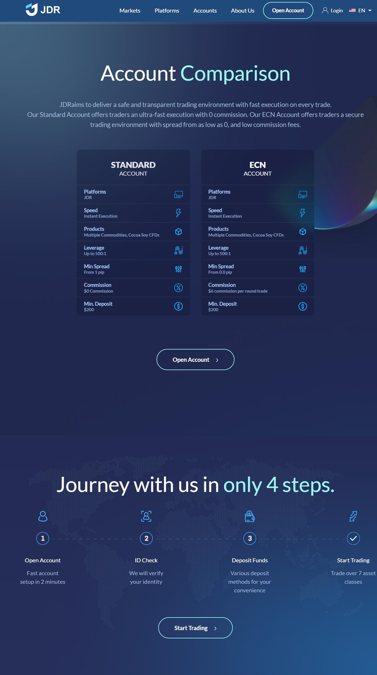 jdrmarketfx.com's account types