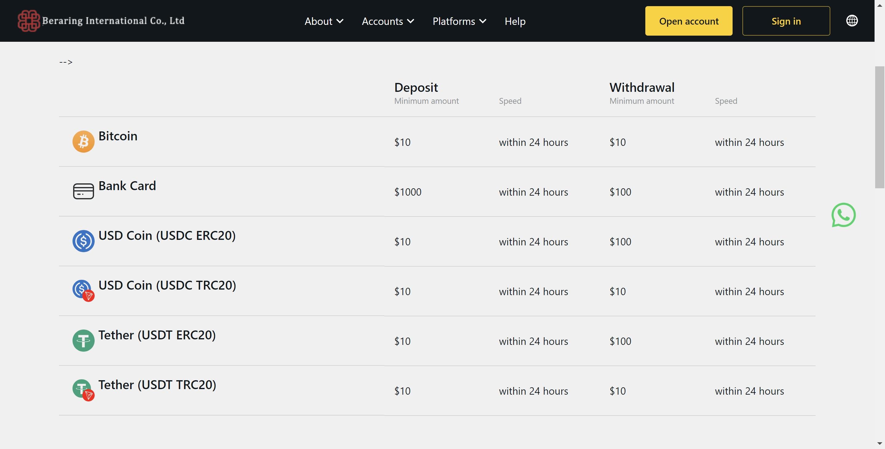 beraringfx deposit and withdrawl method