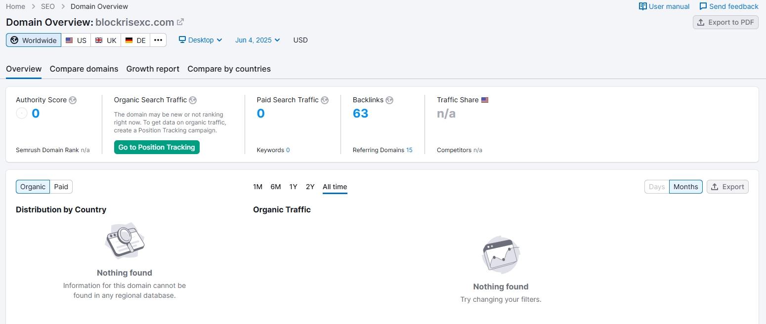 Website Traffic