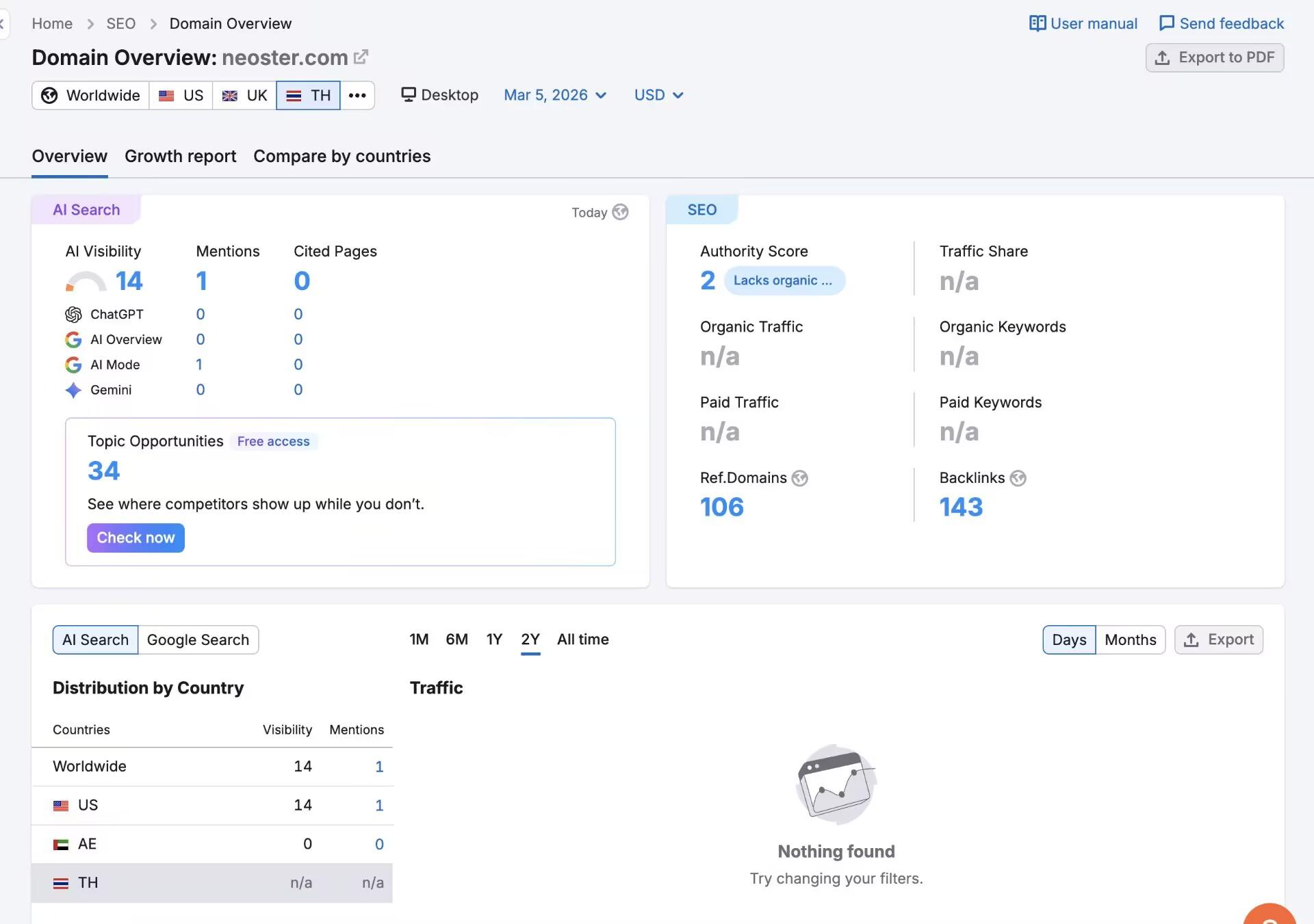 Semrush