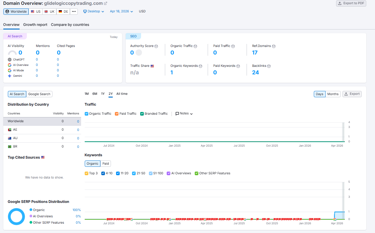 Sumrush website traffic query