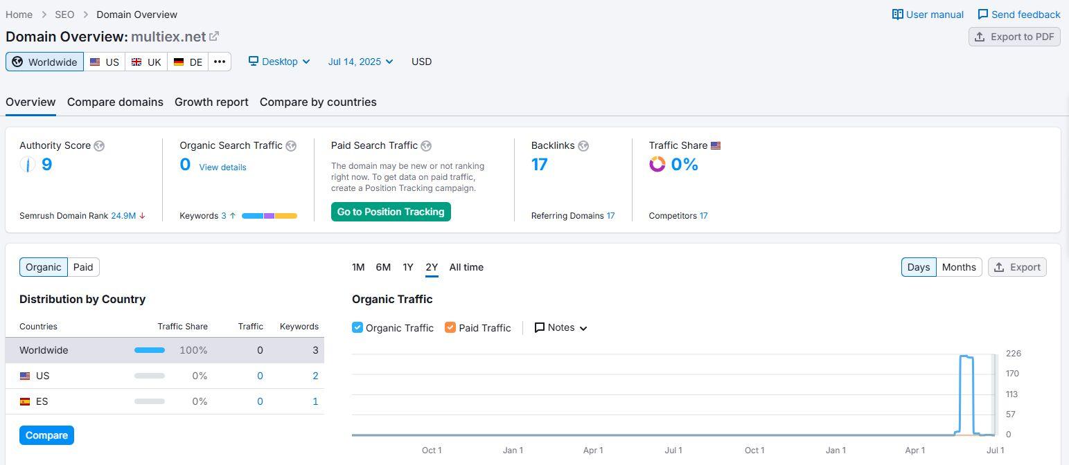 Semrush