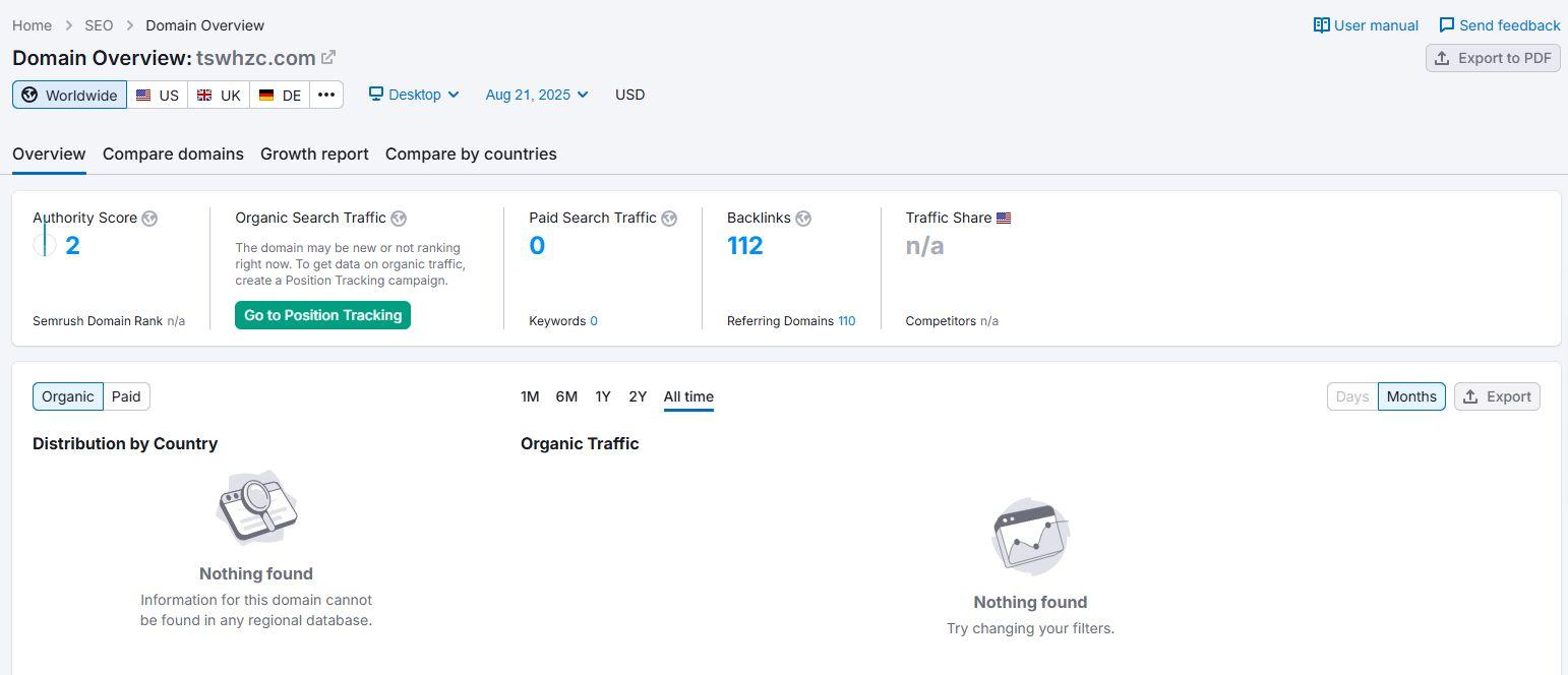 Semrush