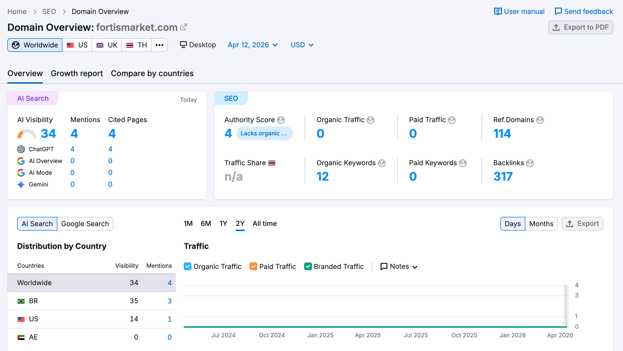 semrush网站流量查询