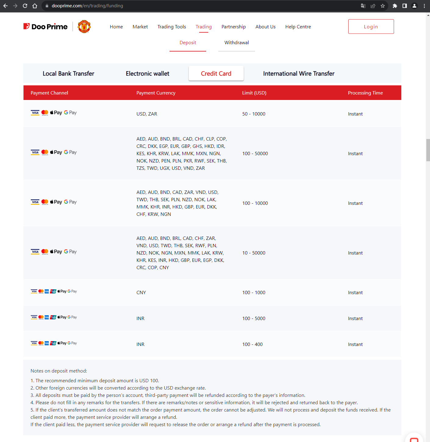 The official website displays deposit and withdrawal information