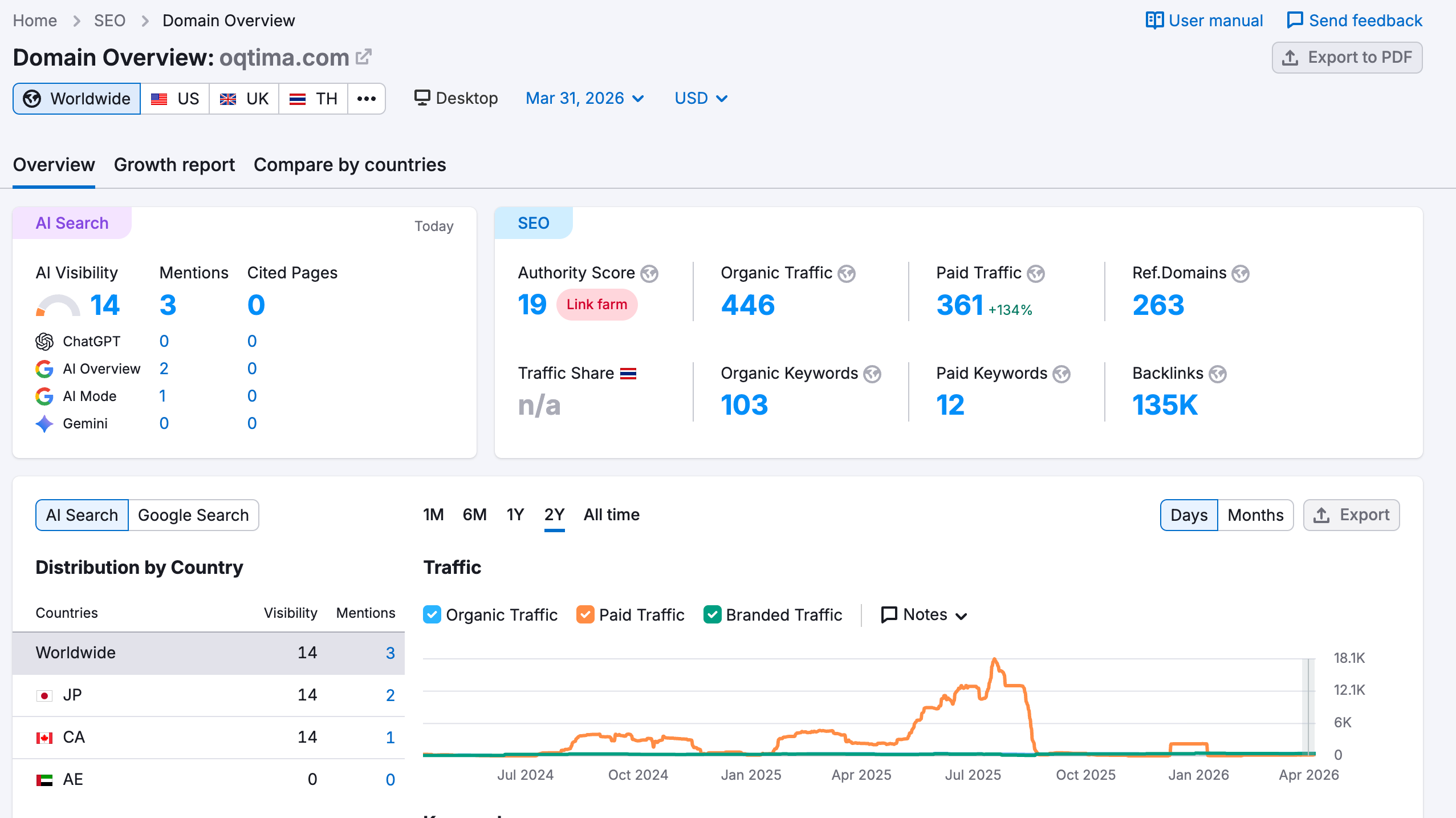 semrush