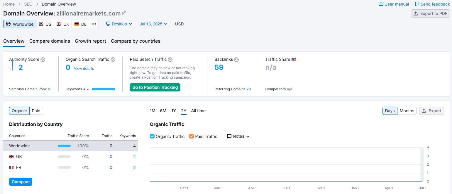 Semrush