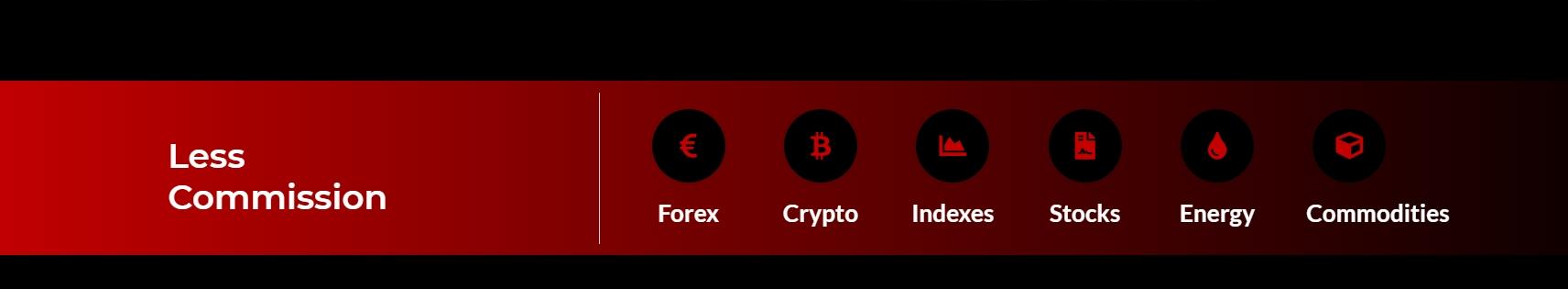 products of Current Expert Network