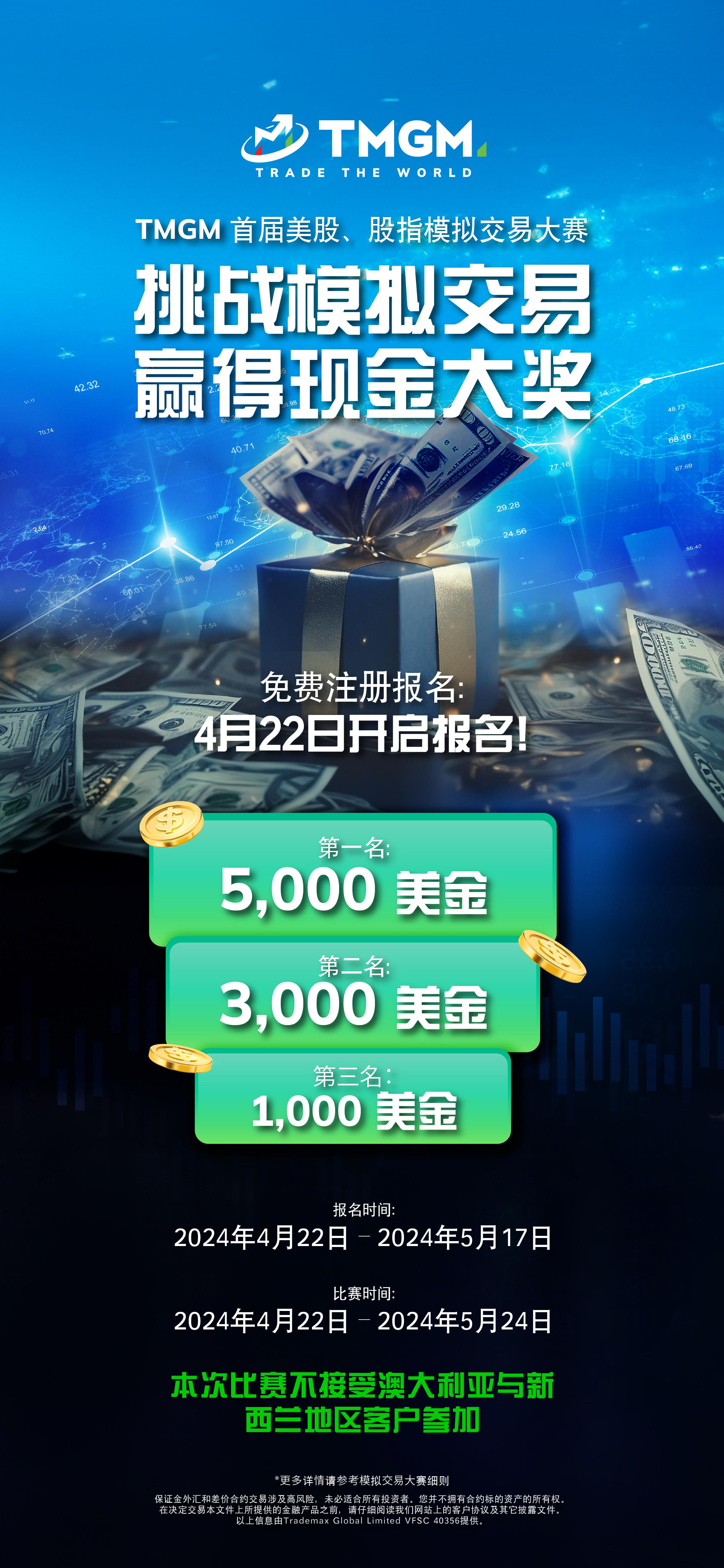 TMGM 美股股指 模拟交易大赛