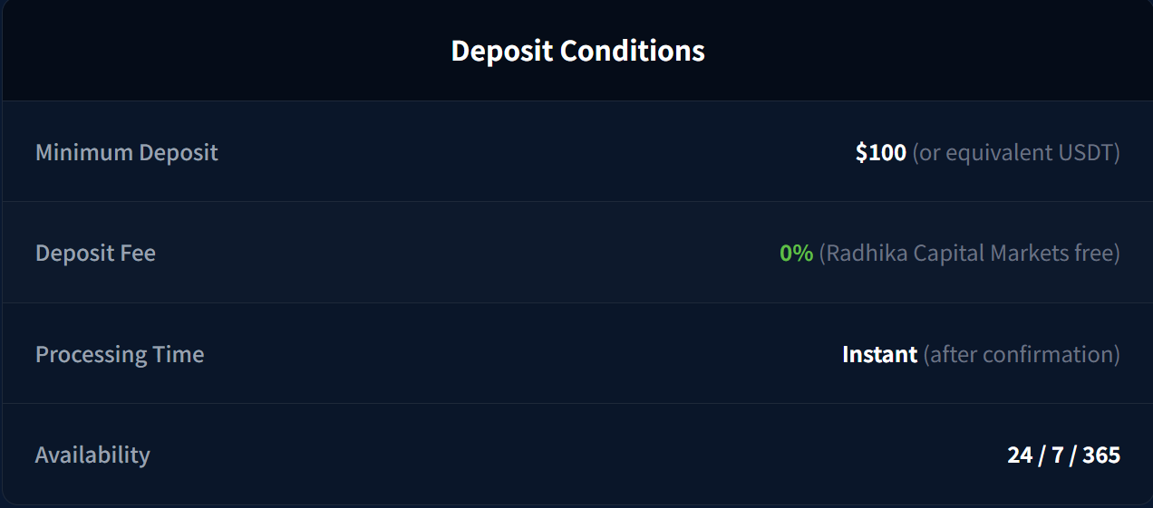 Deposit and Withdrawal Methods