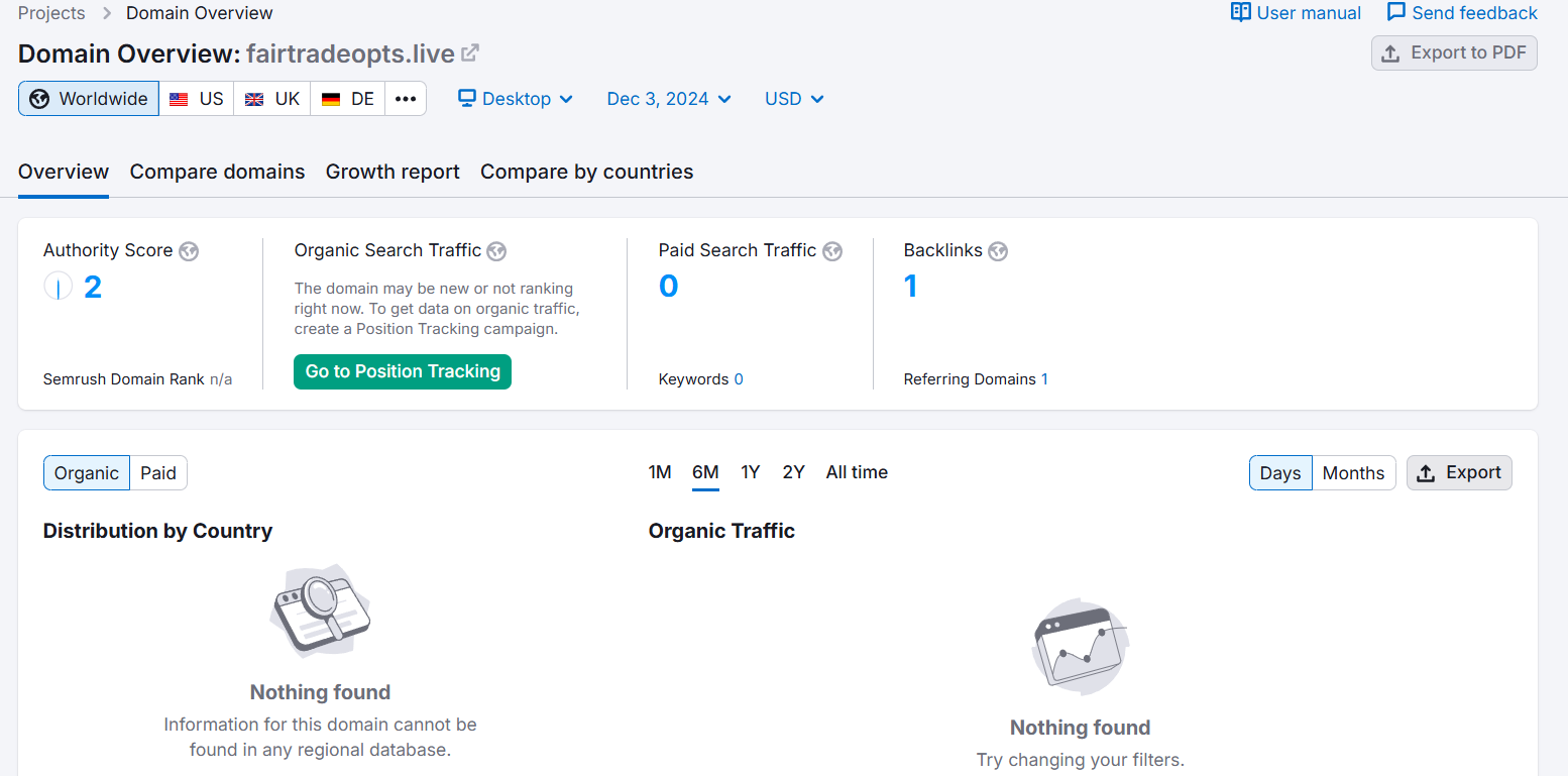fairtradeopts.live semrush